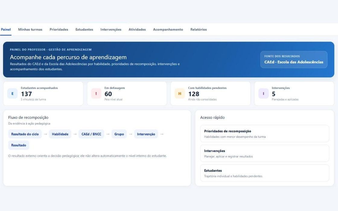 Painel do professor no Aprendizagem+ com estudantes acompanhados, defasagem e habilidades pendentes