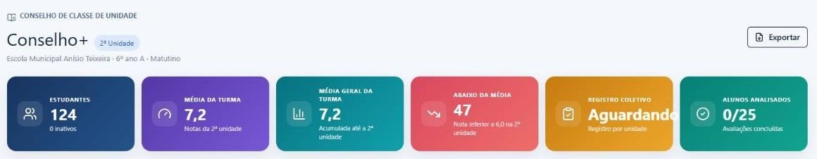Tela do Conselho+ com notas da unidade e indicadores por estudante